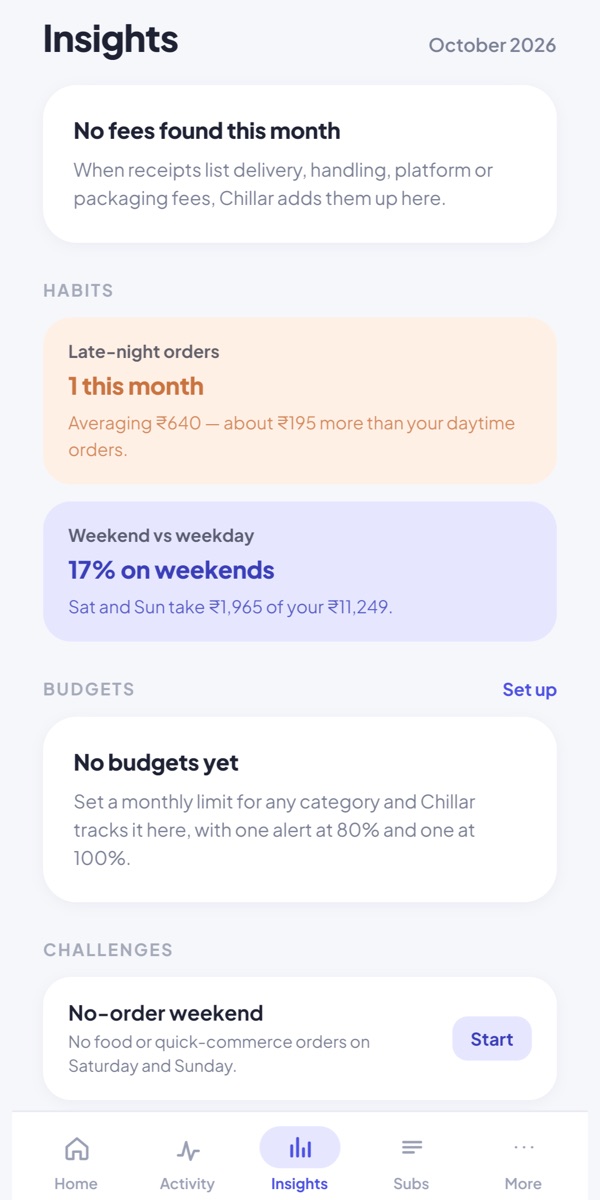Insights screen with fees, late-night orders, weekend spending, budgets and challenges